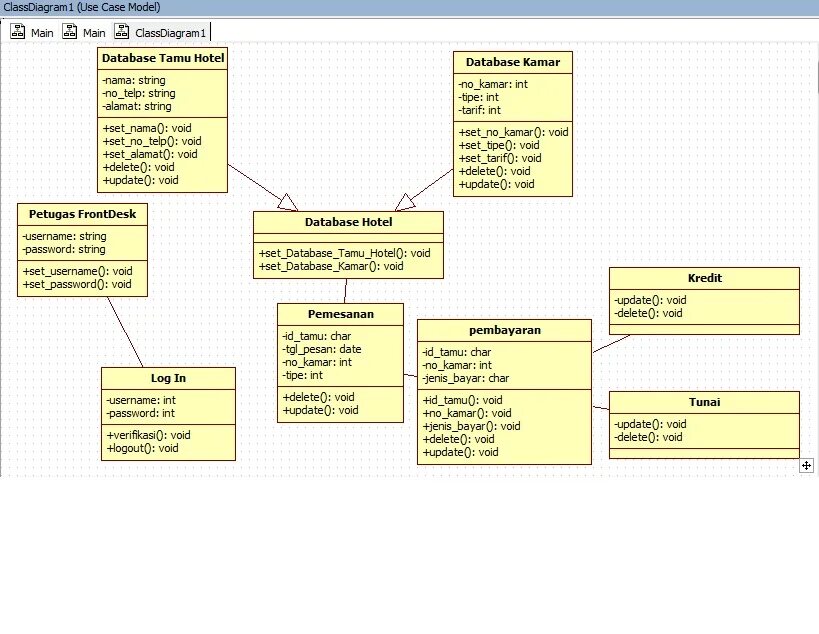 Set database