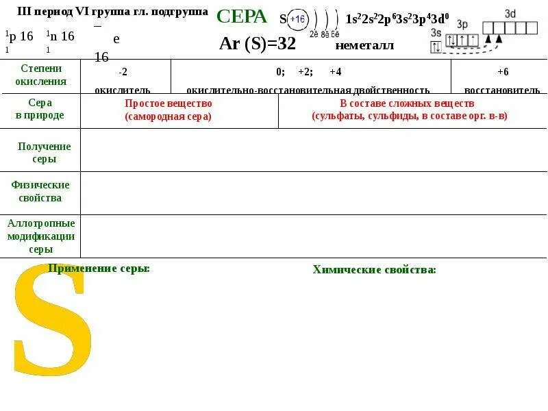 Номер группы p. Период и группа серы. Группа и Подгруппа серы. Номер группы подгруппы серы. Сера период группа.