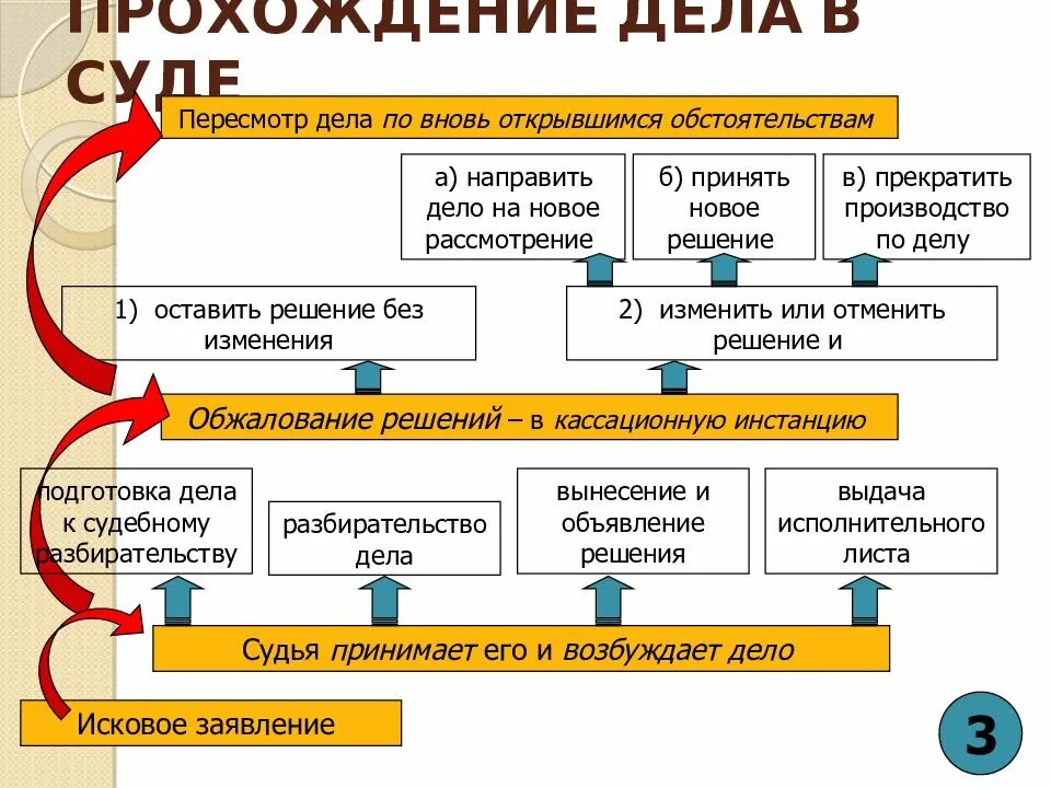 Пересмотр судебных постановлений вновь. Пересмотр по вновь открывшимся обстоятельствам. пересмотр дела по вновь открывшимся обстоятельствам. порядок рассмотрения дел по вновь открывшимся обстоятельствам. порядок пересмотра дел по вновь открывшимся обстоятельствам.