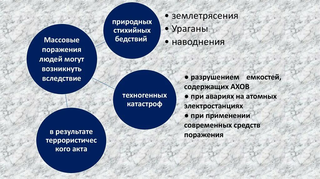 Действия при массовом поражении. ПМП при массовых поражениях. Оказание первой медицинской помощи при массовых поражениях. Первая ПМП при массовых поражениях. ПМП при массовых поражениях ОБЖ.