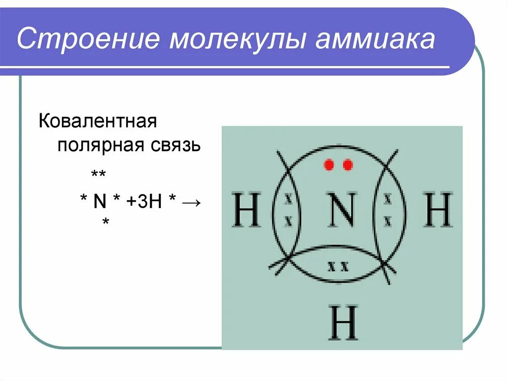 Молекулярная формула строения молекулы аммиака. Строение молекулы аммиака электронная формула. Строение молекулы аммиака формула. Схема образования химической связи в молекуле аммиака.