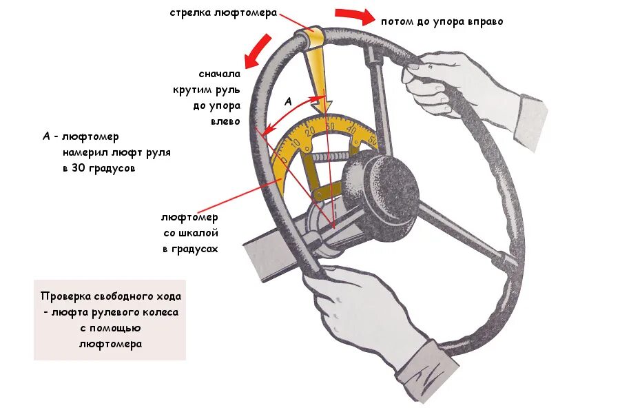 При каком значении люфта рулевого. Люфт рулевого колеса пдд. При каком значении люфта рулевого. Какой допустимый люфт рулевого колеса. При каком значении люфта рулевого.