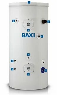 Baxi premier