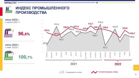 Индустриальная 8 индекс