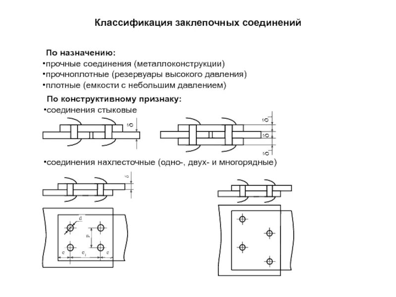 Достоинства и недостатки заклепочных соединений. Достоинства и недостатки заклепочных соединений