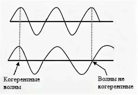 Какая волна звезды