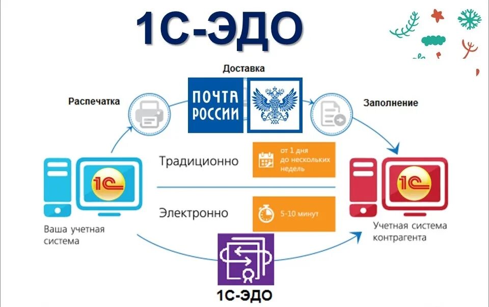 П о и д о примеры