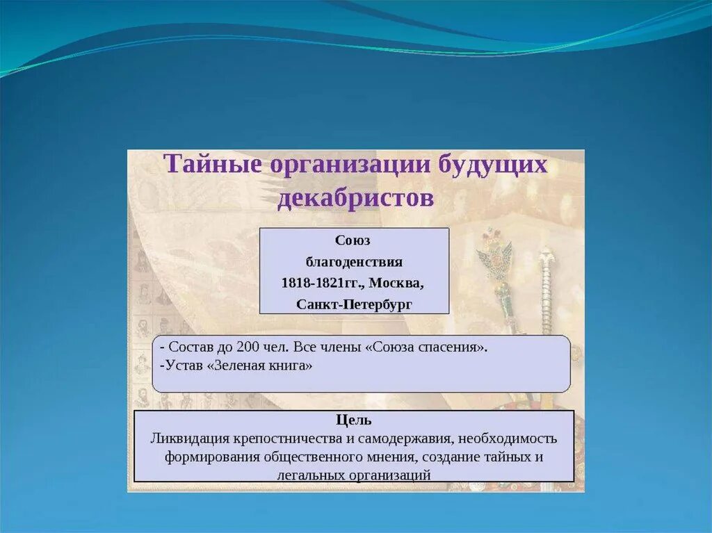 Названия тайных организаций. Тайные организации будущих Декабристов. Декабристы преступники. Декабристы герои или преступники. Декабристы преступники Аргументы.