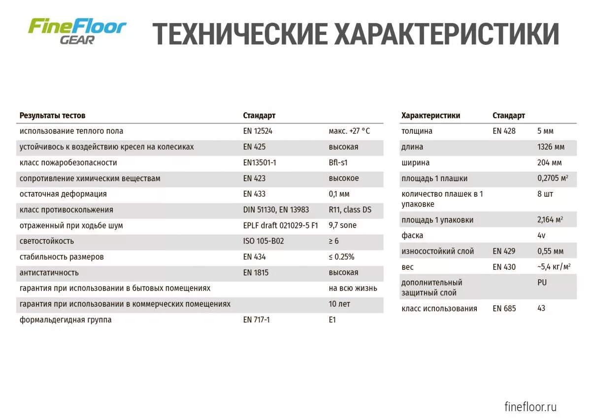 Сколько весит упаковка плитки. FINEFLOOR кварц винил FF 1813. Кварц виниловый ламинат ТТХ. Кварцвиниловая плитка толщина плотность. Кварцвиниловая плитка вес 1 м2.