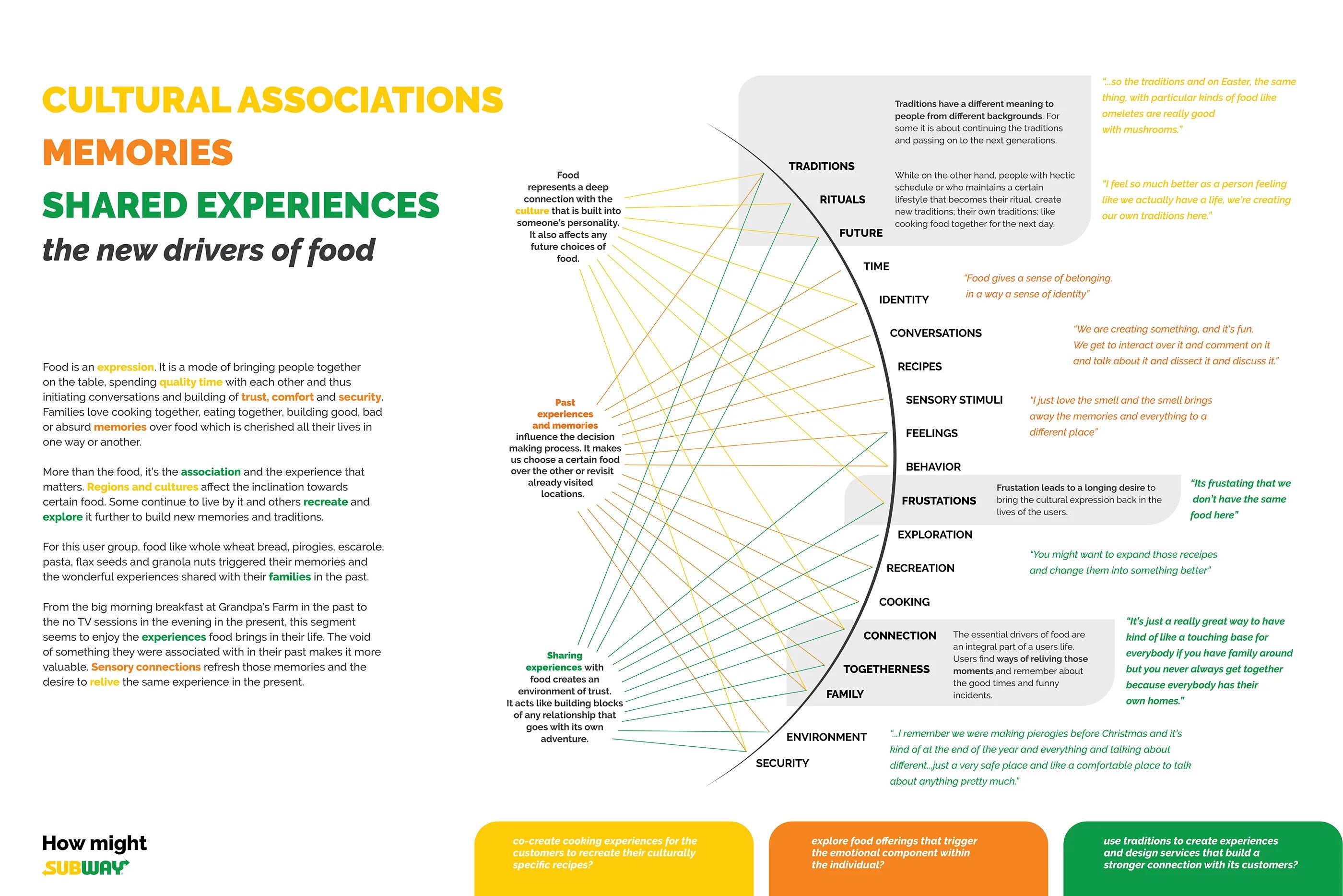 Shared experiences