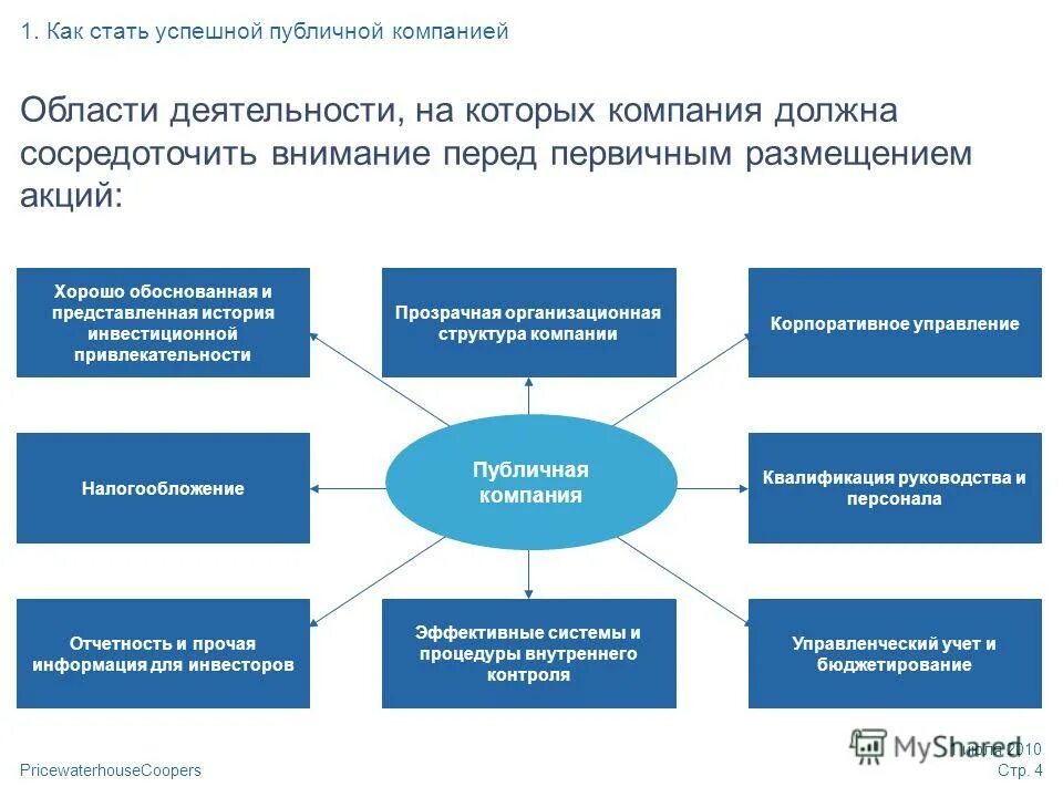 Расширение области деятельности