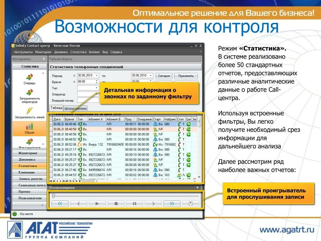 График работы колл. Колл центр Райффайзен СРМ система. Статистика телефонии колцентр 1с. НПЦ Транскрипт паук.