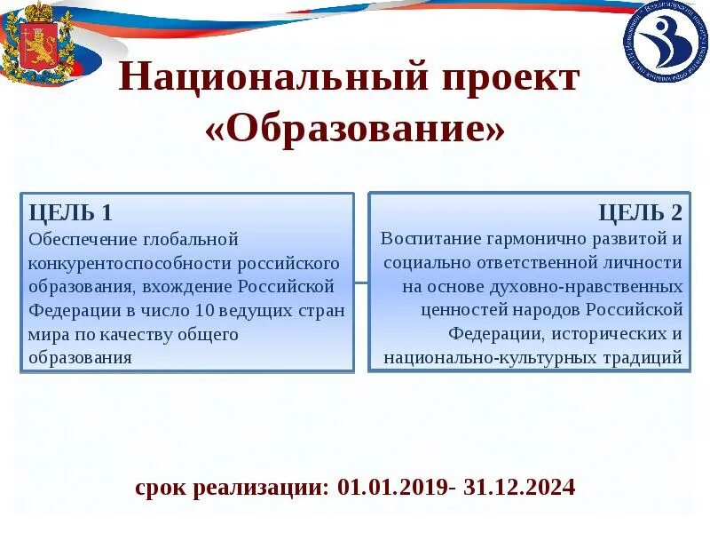 Национальное образование статья. Цели национального проекта образование. Национальный проект образование. Национальные проекты России. Цели нацпроекта образование.