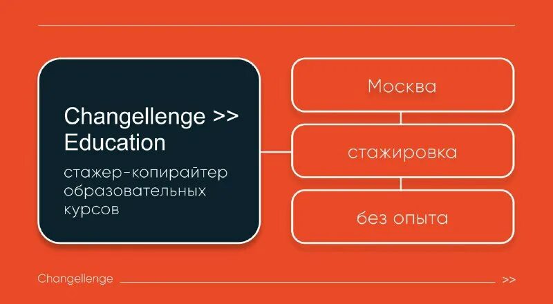 Changellenge education. дайджеста от changellenge. Changellenge cup moscow. Changellenge education. Changellenge cup russia 2021.