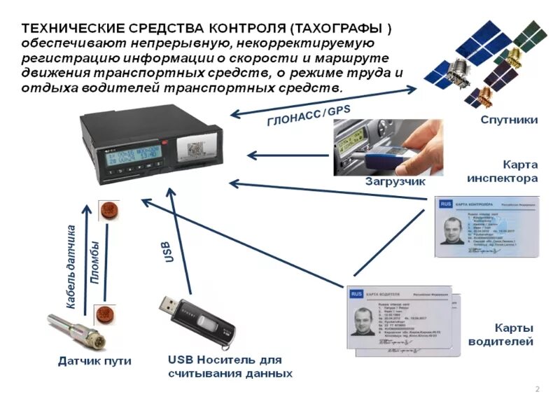 Использование тахографов. Водителя грузового автомобиля кат с. Vdo 1324 тахограф. Использование тахографов. Тахограф в автобусе лиаз.