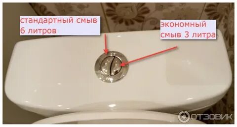 Смыв унитаза 2 кнопки