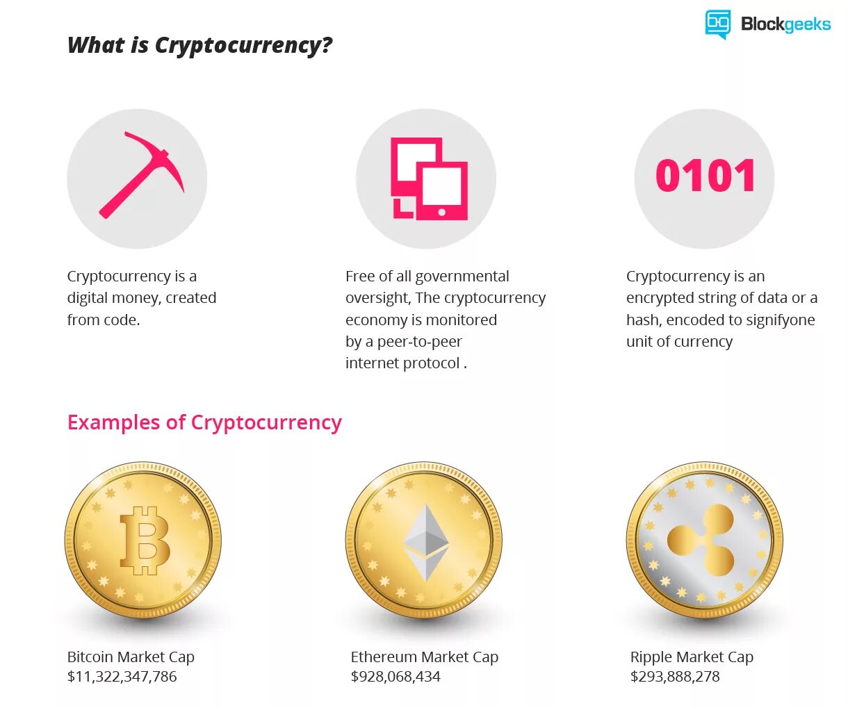 Forms of money. What is Bitcoin cryptocurrency. What is Bitcoin (Bitcoin) cryptocurrency. Минусы биткоина. Механизм биткоина.