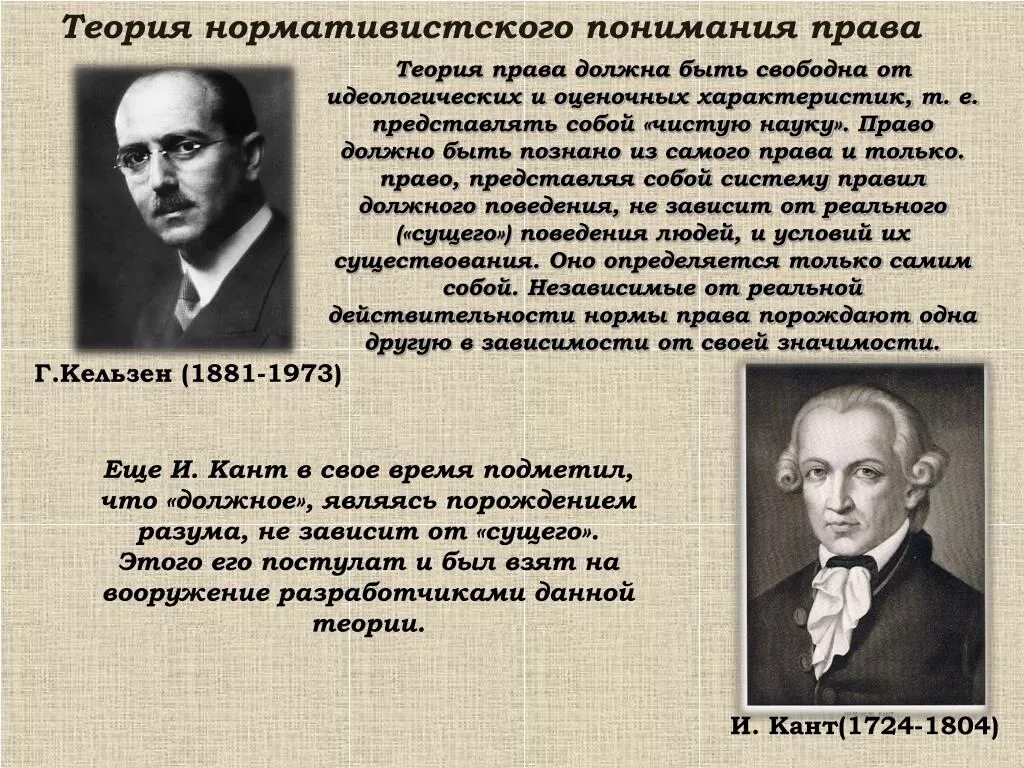 Что должно быть в теории. Ганс Кельзен теория. Представители нормативистской теории. Нормативистская теория Кельзена.