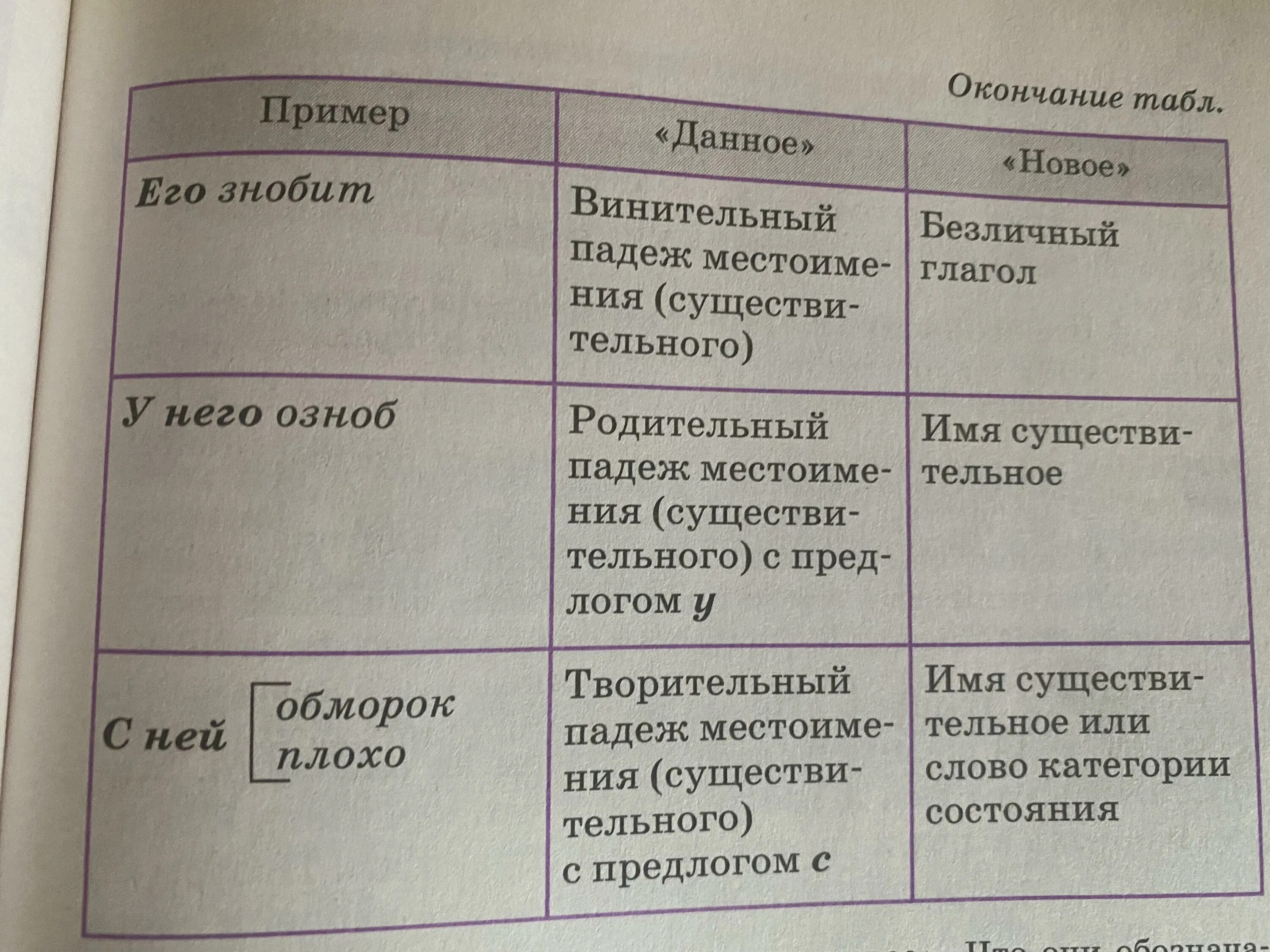 Картинки РАССМОТРИТЕ ТАБЛИЦУ В НЕЙ ПРИВЕДЕНЫ НАЗВАНИЯ