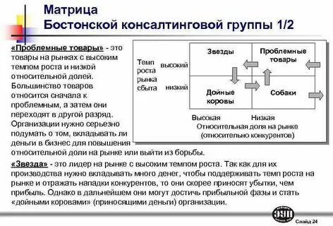 Бостонская матрица