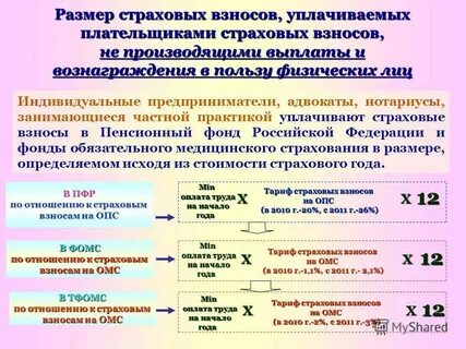 Пенсия индивидуального предпринимателя