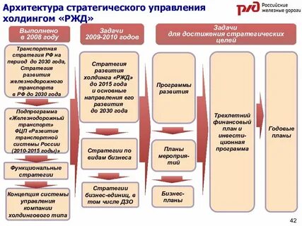 Стратегия транспортного предприятия