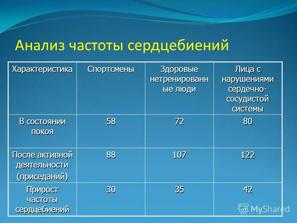 метод частотного анализа. анализ частотности. показатель частота посещений. частотный анализ пример. частотный анализ текста пример.