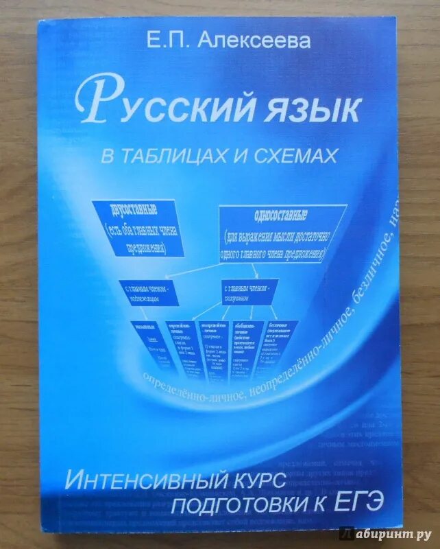Бисерова русский язык. Фипи английский язык. Егэ 2014 русский язык. Пособия для подготовки к егэ. Добротин химия егэ.