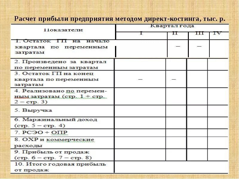 Методика расчета доходов. Методика директ костинг калькуляция. Методика расчета прибыли предприятия. Методы расчета прибыли организации.. Методы подсчета прибыли.