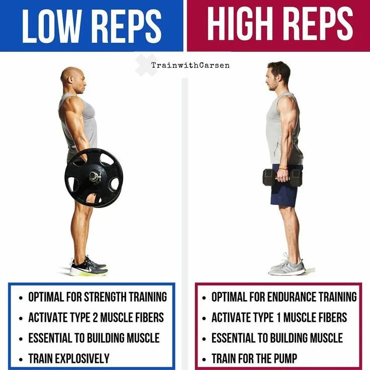 Low load. Low reputation. reps convertial. set reps rest workout hypertrophy strength endurance.