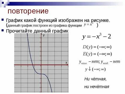 Прочитайте график функции изображенный на рисунке