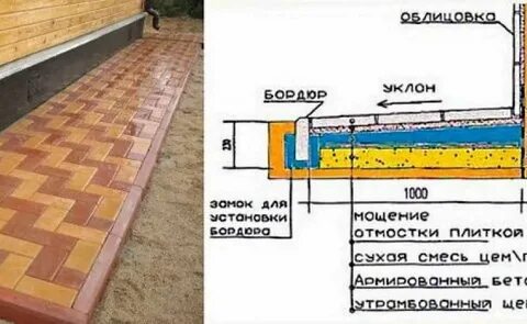 Отмостка из плитки своими руками пошаговая инструкция