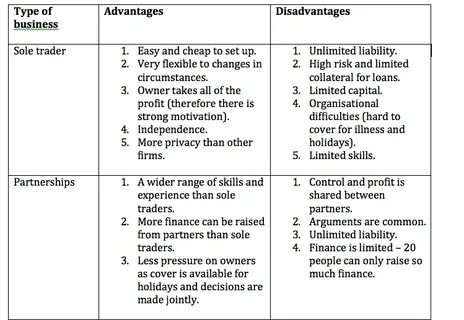 Advantages holiday