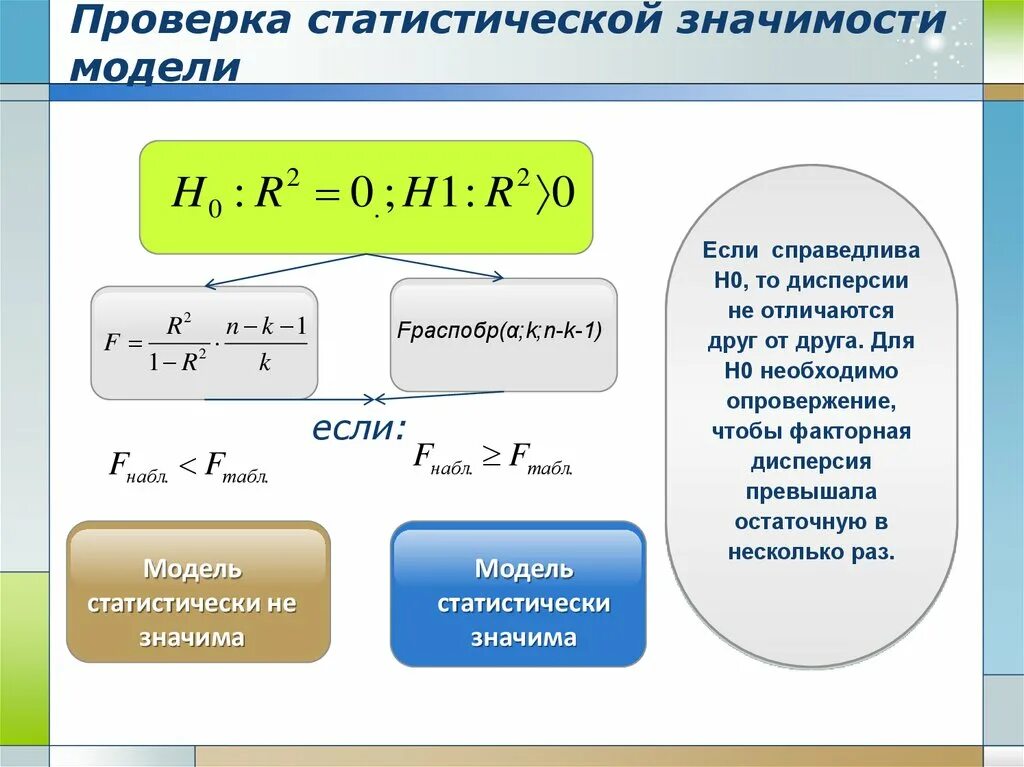 Значимость моделей. Проверка статистической значимости. Статистическая значимость модели. Статистическая значимость формула. Статические модели.