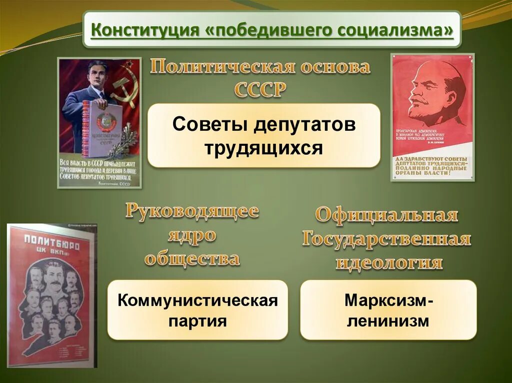 Основа национальной идеологии. Конституция победившего социализма. политическая основа ссср. основа политической системы ссср. конституция победившего социализма политическая основа.