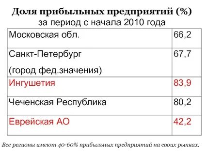 Долями выгоднее