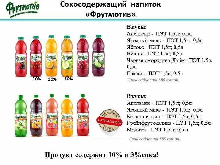 Сколько микс. Напиток Фрутмотив апельсин 1,5 л. Напиток Фрутмотив ягодный 1,5л.. Фрутмотив напиток вкусы. Фрутмотив ягодный микс 1.5л.