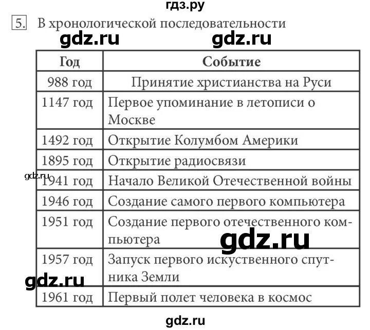 Информатика 5 класс босова базовый уровень. Информатика 11 класс босова базовый уровень.