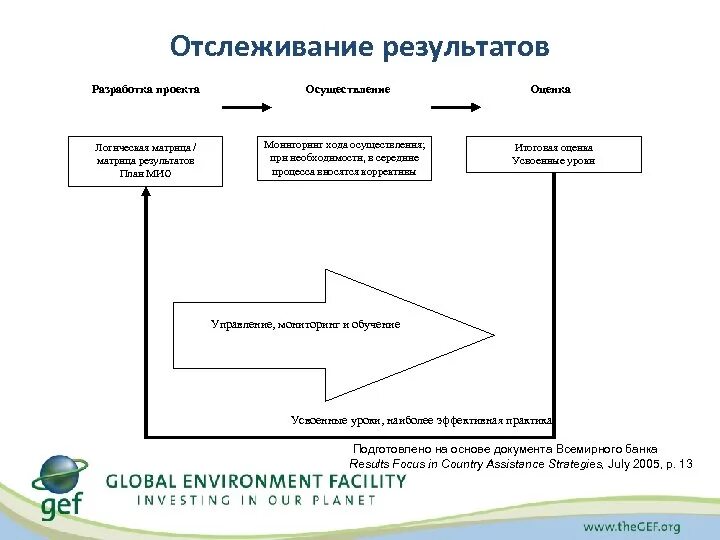 Управление ориентированное на результат. Управление ориентированное на результат кратко. Государственное управление ориентированное на Результаты. Пути отслеживания результатов проекта. В соответствии результатов управления с