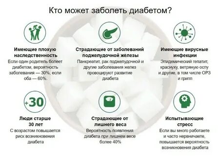 Чем можно болеть 2 недели