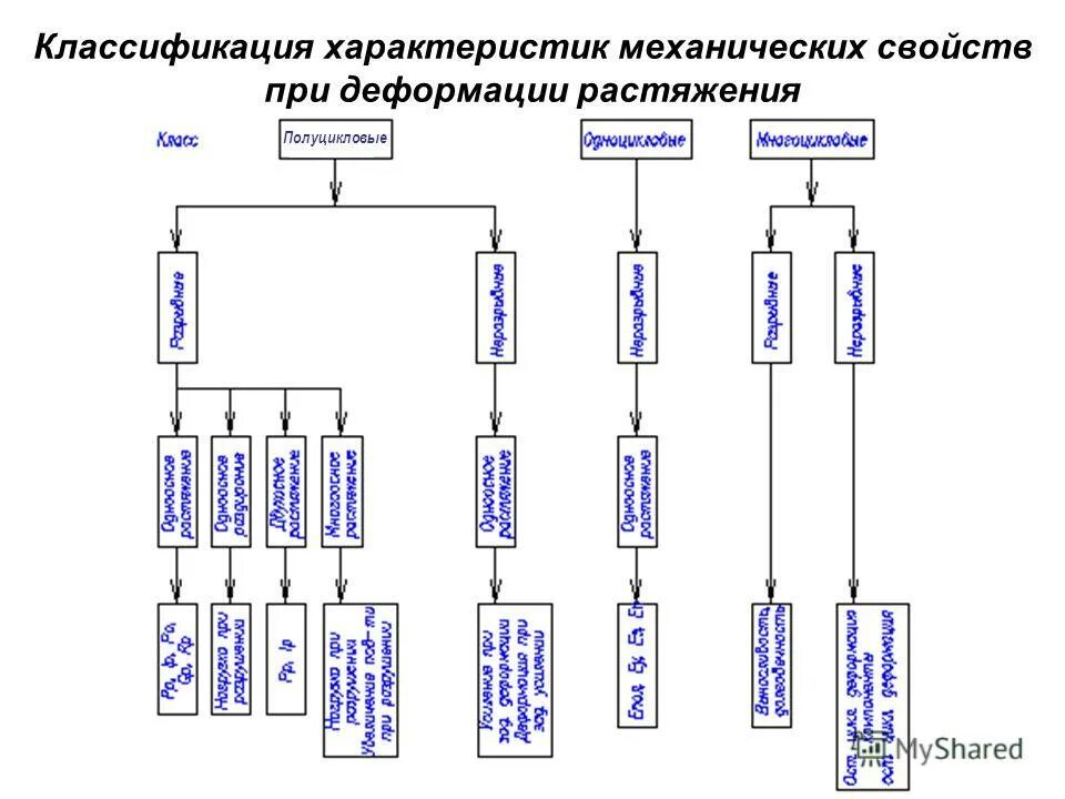 Исследование зависимости между параметрами. Исследование зависимости между параметрами