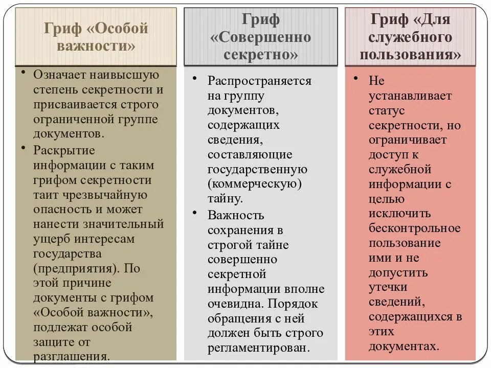 Особой информация