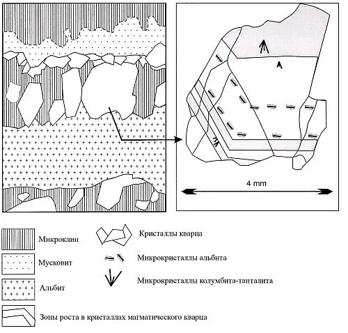Андезитовый корпус create. Зоны роста кристалла кварца штриховка. Гранитоидный магматизм это. Процесс роста кварца. Месторождения микроклина карта.