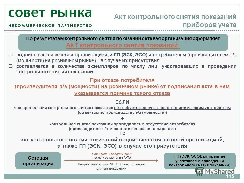 субъектами розничных рынков являются. положения функционирования розничных рынков электрической энергии. обязанности потребителя. структура пао "рязанская энергетическая сбытовая компания". положения функционирования розничных рынков электрической энергии.