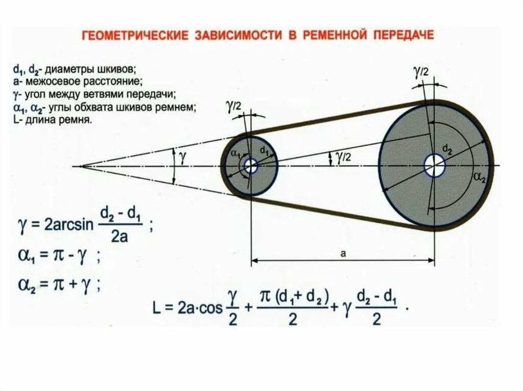 Как рассчитать шкивы. Диаметр шкива клиноременной передачи. Расчёт диаметров шкивов Ремённой передачи для клиновидного ремня. Расчет оборотов шкива ременной передачи. Ременная передача на 100 КВТ.