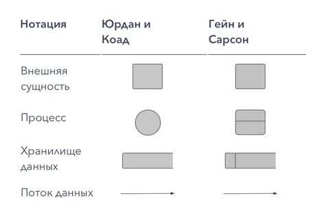 Читать нотации