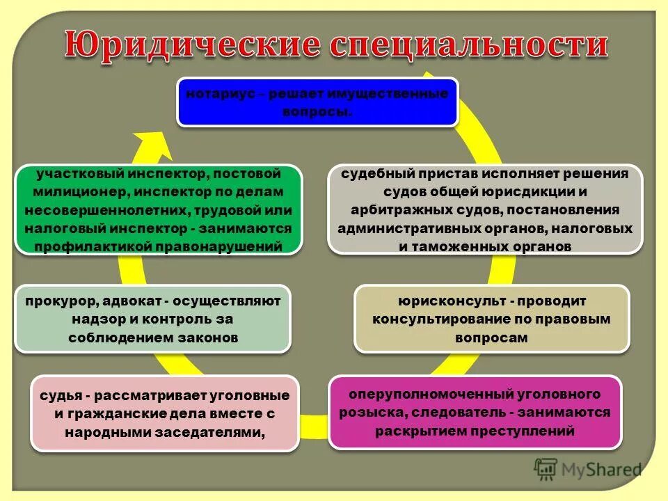 обязанности оперуполномоченного уголовного. уголовный розыск профессия. деятельность оперуполномоченного уголовного розыска. обязанности следовател. деятельность оперуполномоченного уголовного розыска.