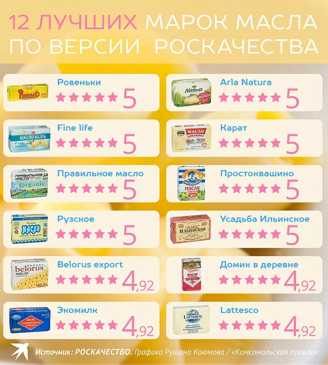Какое должно быть хорошее масло. Масло сливочное марки. качественное сливочное масло. лучшее сливочное масло. масло сливочное хорошее марка.
