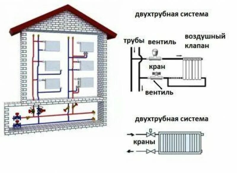 Как выгнать воздух из насоса отопления. Двухтрубная система отопления в многоквартирном доме. Двухтрубная система отопления схема. Двухтрубная вертикальная система отопления схема. Двухтрубная система отопления в многоквартирном доме чертеж.