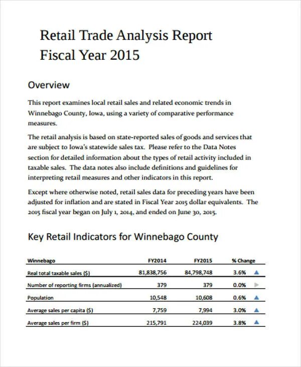 Sales Report example. Report of sale. Weekly sales Report for SR Pharmacy. Report on sales writed. Product report